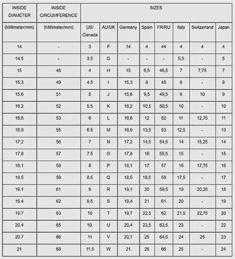 rings lv|lv ring size chart.